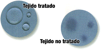 Tratamiento impermeabilizador